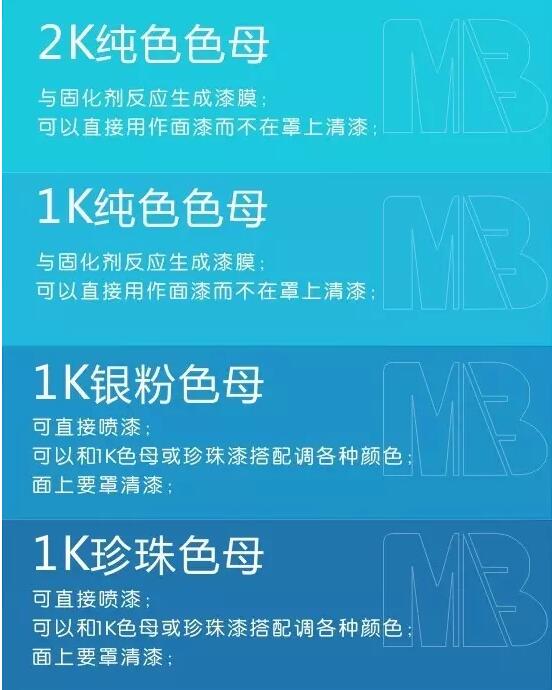 汽（qì）車漆色母（mǔ）