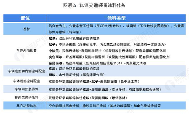 軌(guǐ)道交通(tōng)油漆 8fdaf49478004fbca8a40fd2cd3ac537.jpg