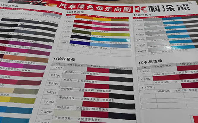 汽車漆色母走向圖